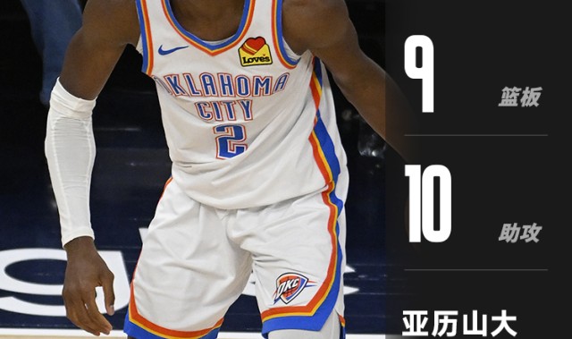 九游体育官网-🔥亚历山大轰下季后赛生涯新高40分外加9篮板10助攻，雷霆距总决赛一步之遥